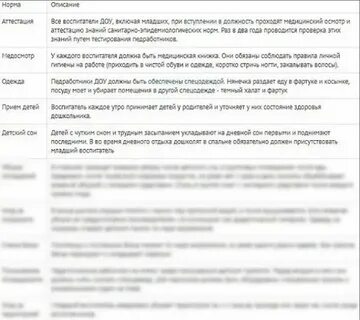 Санминимум помощник воспитателя детского сада ответы