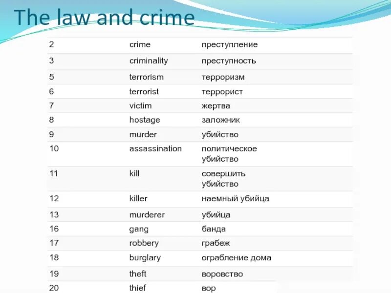 Crime and Law. Unit 12 the Law and Crime ответы. Crime and Law английский. Topic on Crime рабочие листы.