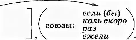 Скоро это Союз. Ежели Союз. Парные двойные Союзы. Ежели не то Союз парный. Парный союз предложение