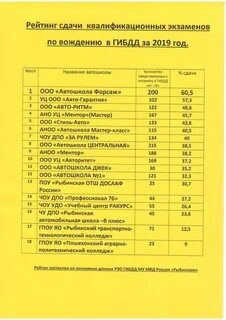 Рейтинг автошкол челны