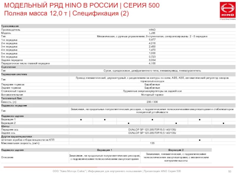 Hino характеристики. Заправочные емкости Хино 500. Хино 500 заправочные объемы. Hino 500 технические характеристики. Заправочные емкости Хино 300 евро 4.