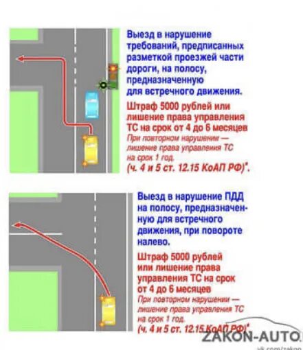 Что грозит за пересечение сплошной. Штраф пересечение сплошной линии в 2023. Выезд на полосу встречного движения при повороте налево. Пересечение сплошной линии при повороте. Наезд на сплошную линию разметки при повороте.