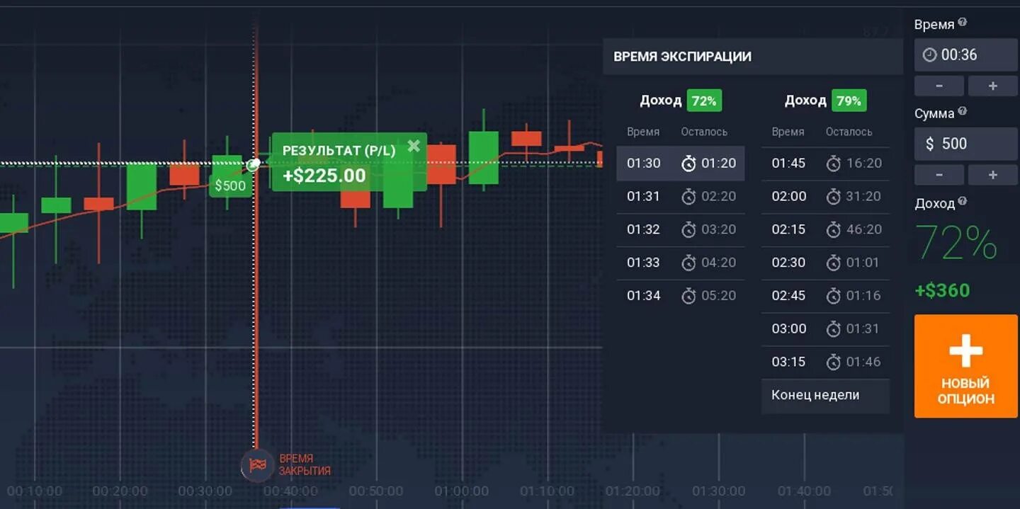 Время экспирации что это. Экспирация опционов. Бинарные опционы. Дата экспирации опциона. Бинарные опционы 1