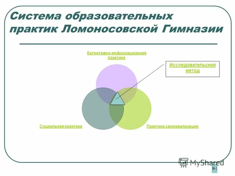 Практики в образовании. Современные образовательные практики. Современные практики в образовании. Современные педагогические практики. Современные воспитательные практики.