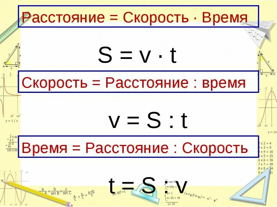 Как обозначается скорость в математике 4 класс. Формулы нахождения скорости времени расстояния 4 класс математика. формула вычисления скорости времени и расстояния. формулы по нахождению скорости времени и расстояния. как найти скорость как найти время как найти расстояние.