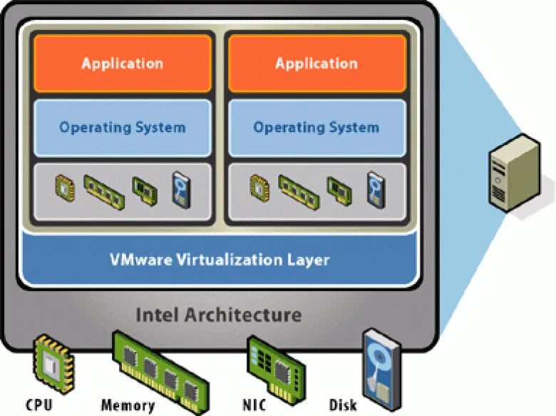 Vmware optimization. Виртуализация vmware. инструменты виртуализации. программы для виртуализации операционных систем. слой виртуализации.