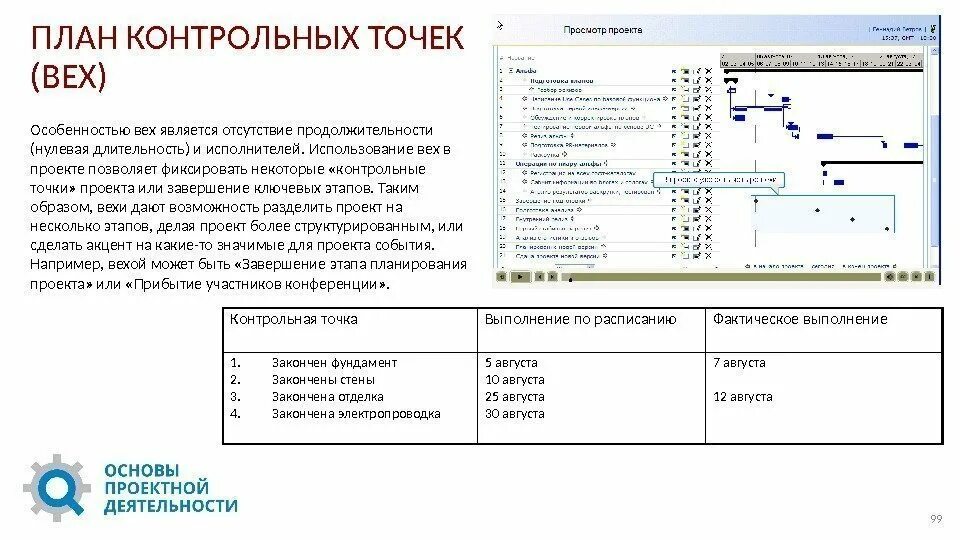 План контрольных точек. План контрольных точек проекта. План проекта по контрольным точкам. Диаграмма контрольных точек проекта. Контрольные точки достижения результатов