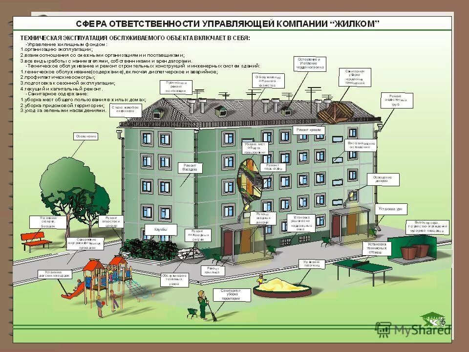работы по содержанию общего имущества в многоквартирном доме. содержание и ремонт жилого помещения. жкх домик. аварийно-диспетчерское обслуживание многоквартирного дома тарифы. услуги обслуживания многоквартирного дома.