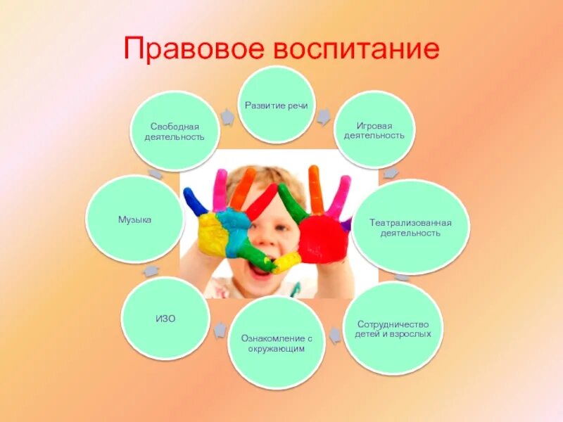 Правовая десоциализация личности. Этапы правовой социализации. Правовое воспитание. Этапы правовой социализации. Правовое воспитание старшеклассников.