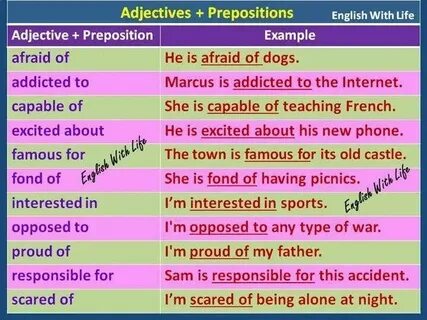 Adjectives with prepositions