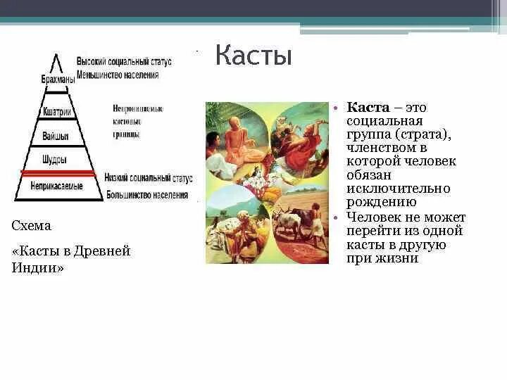 Кастовая система в древней Индии. Социальная стратификация древней Индии. Индийские касты схема. Каста. Каста относится к древнему риму