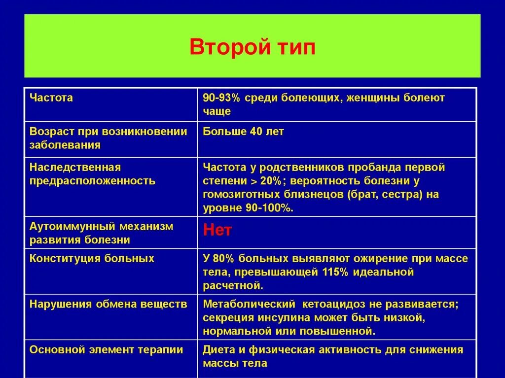 З т 2 типа. Второй тип. химия направители 1 и 2 типа. нгт 2 типа. изр надстройка 1 и 2 тип.