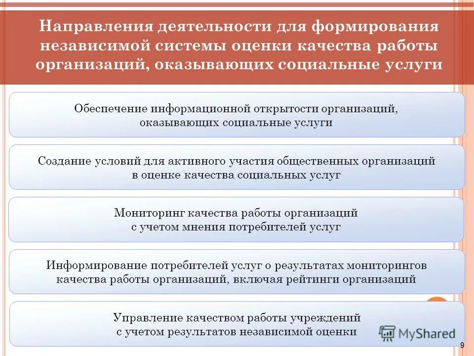 управления качеством социальных услуг. управления качеством социальных услуг. контроль качества. система управления качеством обслуживания это. схема контроля качества учреждений социального обслуживания.