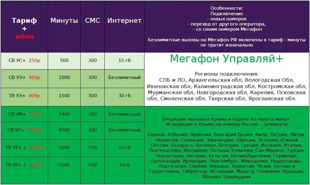 Тарифы св. МЕГАФОН Северо Запад. Тарифные планы МЕГАФОН. Таблицы МЕГАФОН. Безлимитный тариф МЕГАФОН 2023.