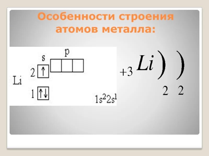 Самый активный металл имеет строение атома. Строение атомов металлов литий. Особенности строения атомов. Особенности строения металлов. Схема строения атома металла.