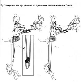 Устройства подъема и спуска
