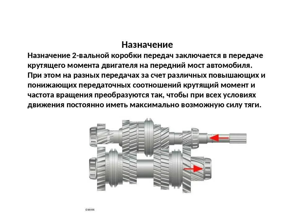 Принцип работы передачи. Схема трехвальной пятиступенчатой коробки передач. Схема двухвальной механической коробки передач. Схема и принцип работы механических коробок передач.. Схема трехвальной механической коробки передач.