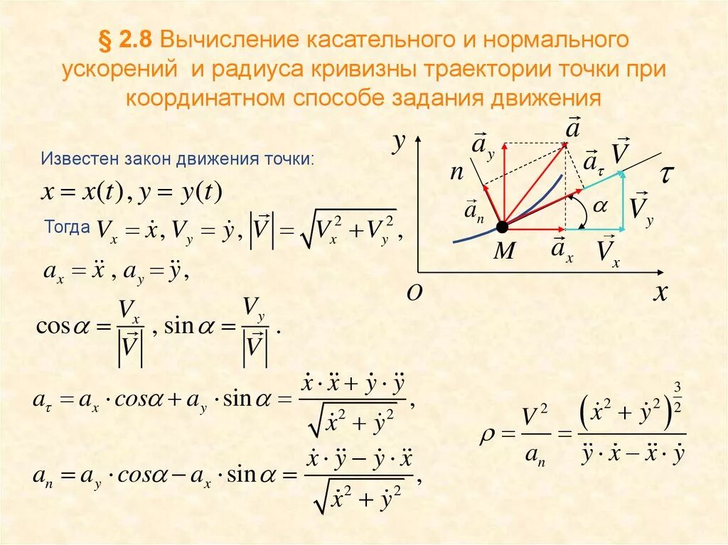 Найти полную скорость и ускорение. Радиус кривизны движения формула. Формула расчета радиуса кривизны. Радиус кривизны траектории формула задачи. Траектория точки при координатном способе задания движения.