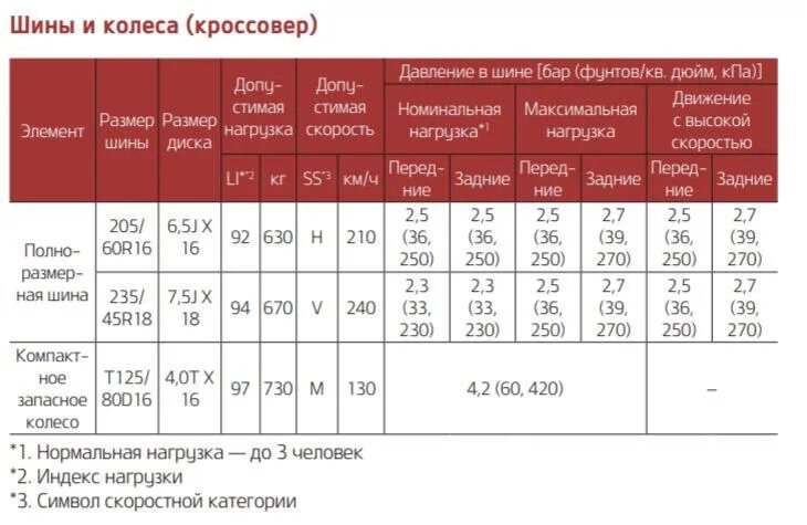 Давление в 15 шинах лето. Давление в колесах r16 205/60. 205 60 R16 давление в шинах. Давление в шинах 205/60/16. Давление в шинах 205 55 r16.