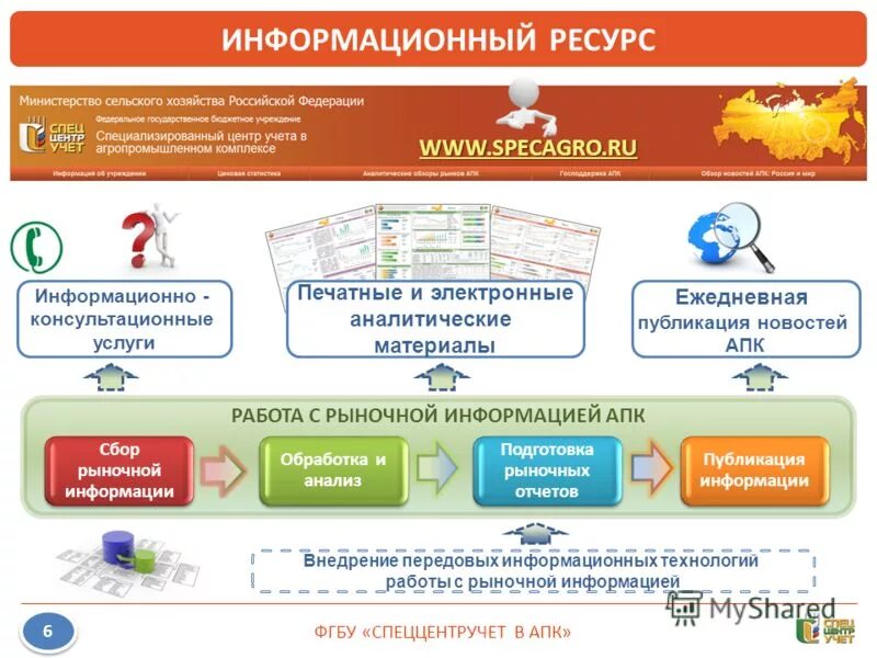 Ооо центр учета. Центр учета. Вологодский информационно-консультационный центр АПК. Специализированный ресурс. Данные об электронных и печатных ресурсов министерств.