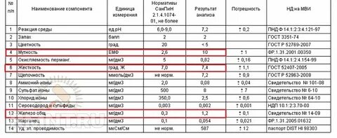 Норма жесткости питьевой