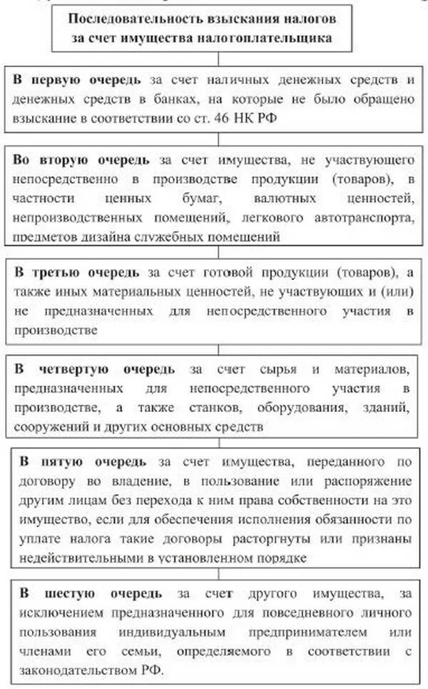 Взыскание недоимки за счет имущества. Порядок взыскания налогов. Взыскание налогов и сборов за счет имущества налогоплательщика. Порядок взыскания налога и сбора с юридических лиц. Порядок взыскания налога и сбора с физических лиц.