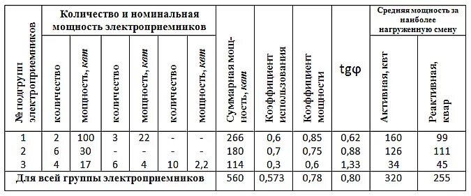 Номинальная численность