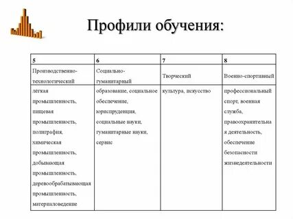 Профиль обучения это