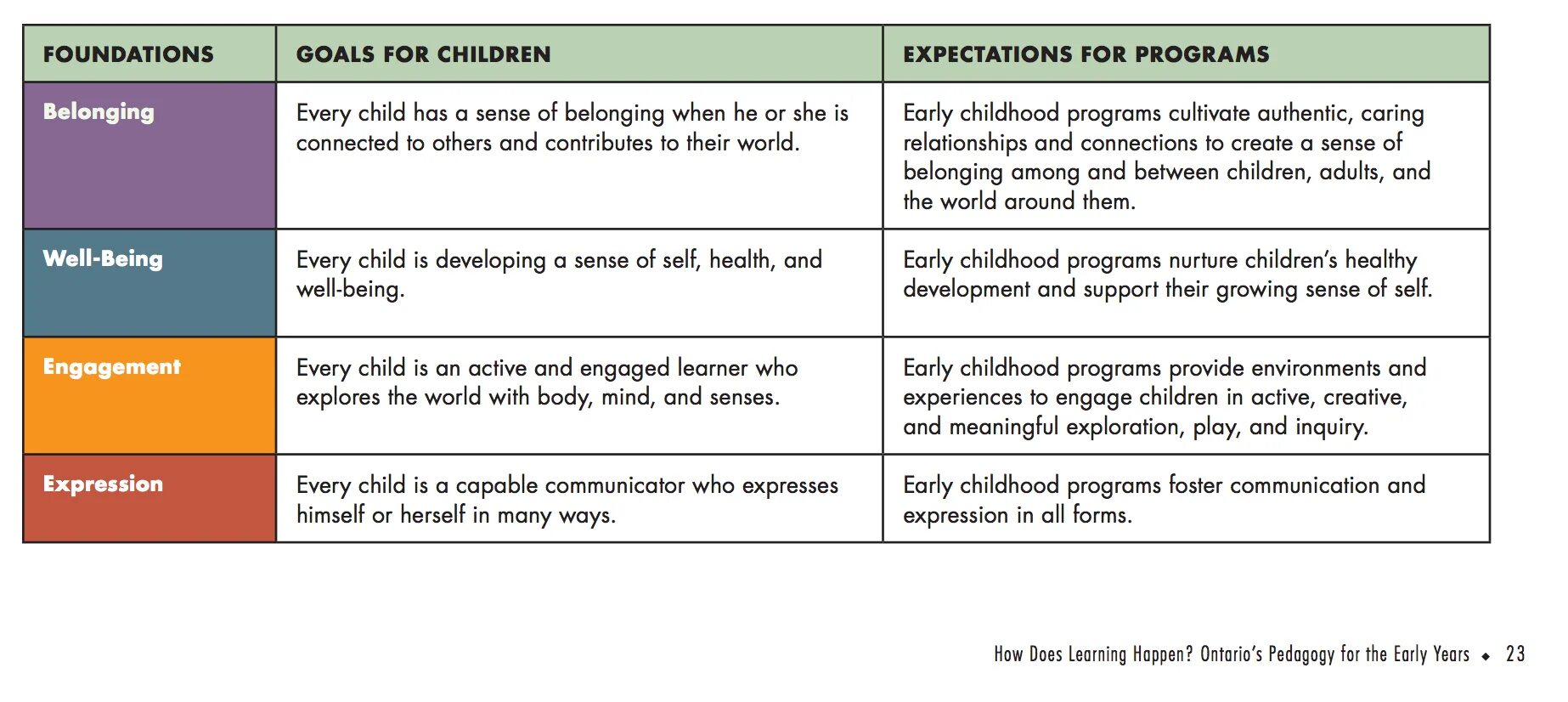 Sense of belonging. Sense of belonging meaning. Belonging перевод. Curriculum Philosophy. Engaging activities