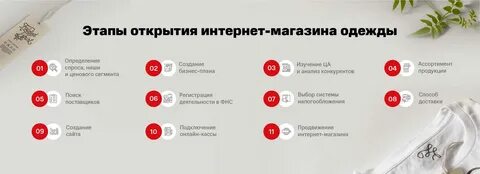 Сколько в магазин одежды
