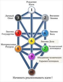 Путь рождения