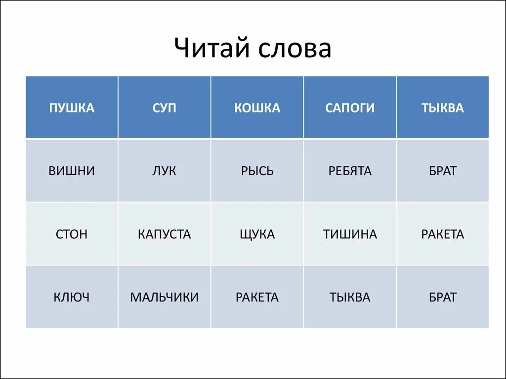 Читаем слова на время. Техника чтения тренировки. Техника чтения упражнения. Техника чтения задания. Упражнения для развития техники чтения.