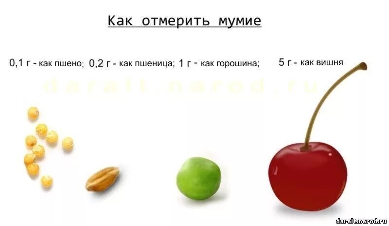 0.2 Грамма. 0.2 Грамма это сколько. 0,2 Грамма мумие. 0.1 Грамм это сколько. 0 05 гр