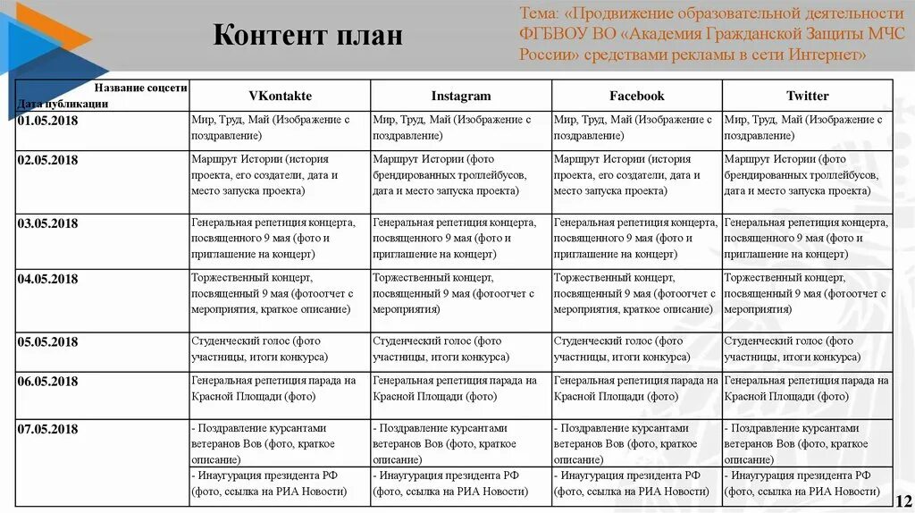 Продвинутые таблицы. План продвижения проекта. Мероприятия по продвижению проекта. План продвижения мероприятия. План продвижения пример.