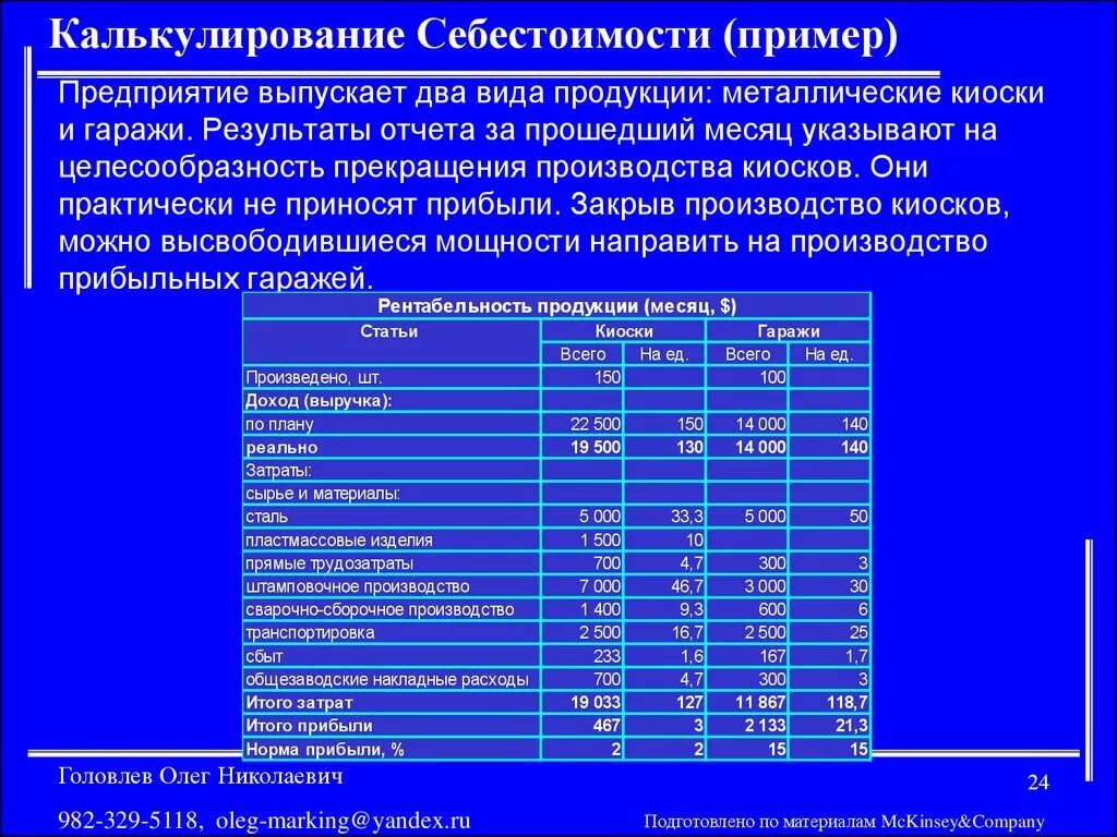 Калькулирование цены