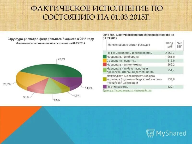 Фактическое исполнение требований