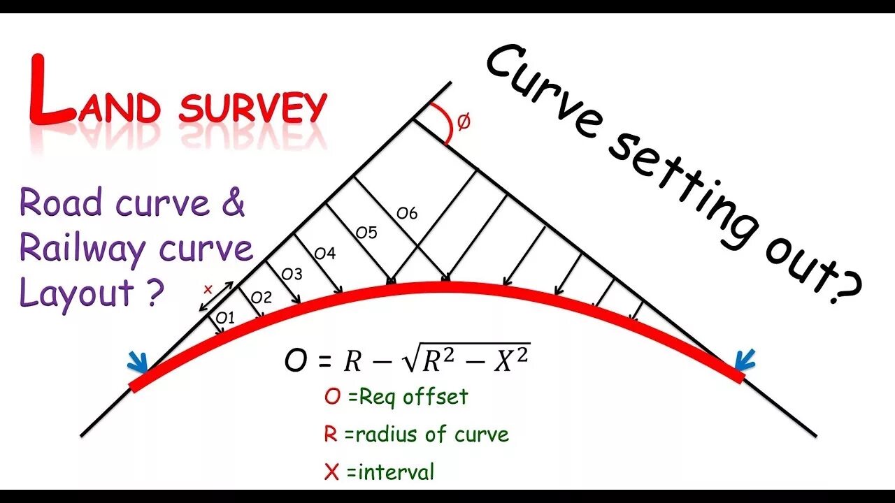 Curve обзор. Curve out of range types. tangent gradient. how to draw the curve elevation on vertical curve. volume formula for curve.