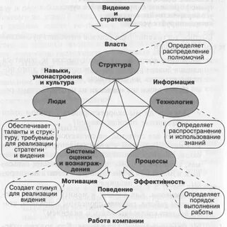 Трансформация состояний