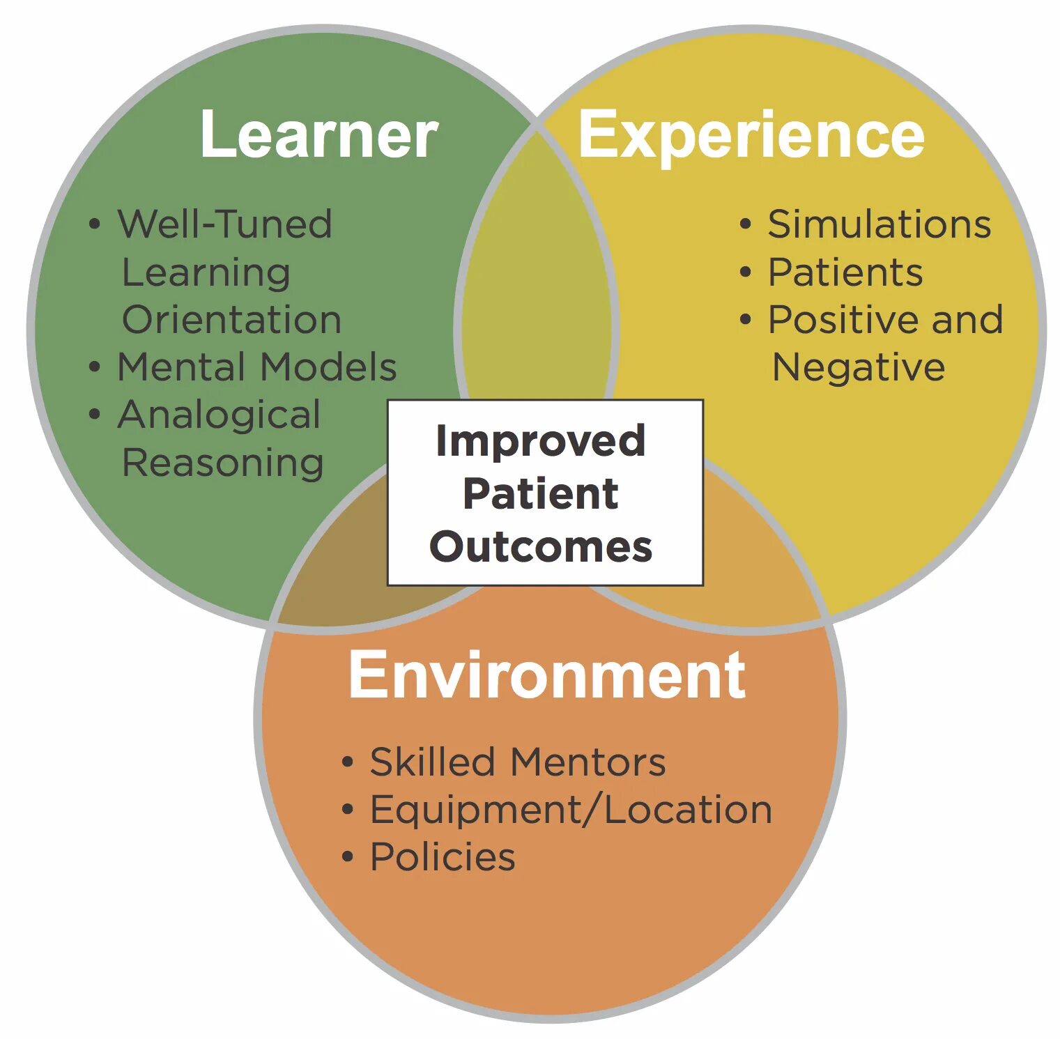 Your learning experience. Importance of learning картинка. learner experience. positive learning experience. learner well being.
