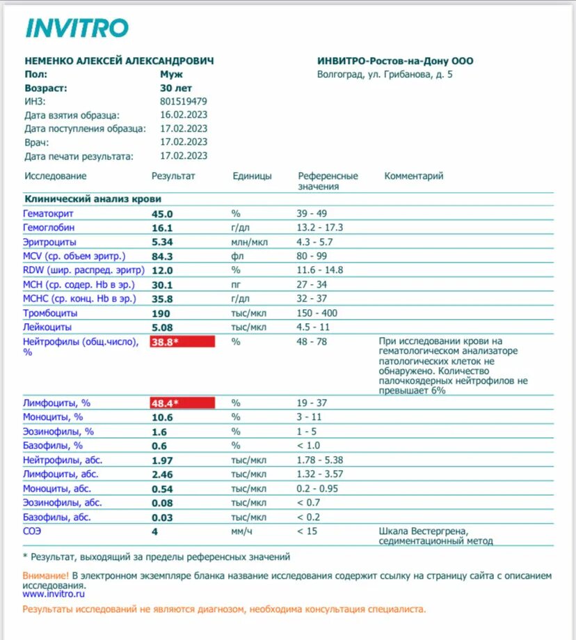 Анализ крови. Алат инвитро. Расшифровка крови на диабет. КПЛ анализ крови. Эозинофилы 2 базофилы 2
