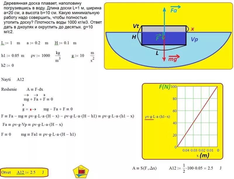 Плотность плота. Деревянный брусок в воде. Брусок плавает в воде. Деревянная доска весом 100h плавает на поверхности. Вес брусков в жидкости.
