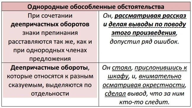 Какое предложение осложнено обособленным определением река. Однородные и обособленные предложения. Предложения с однородными обособленными. Однородное обособленное обстоятельство. Предложение с обособленными однородными примеры.