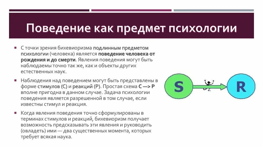 Психологические основы поведения людей