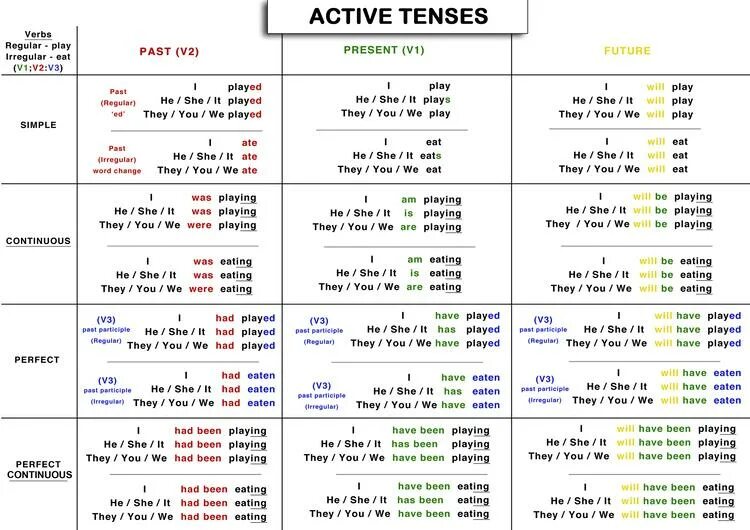 English Tenses structure. 16 English Tenses. Английская грамматика Grammar Tenses. Tenses in English Grammar таблица.