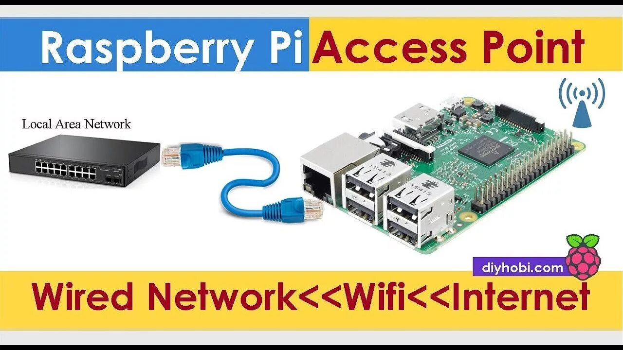 Raspberry настройка wifi. Raspberry pi wifi ethernet bridge. raspberry pi wifi. raspberry pi 3 kak access point. lan to wifi.