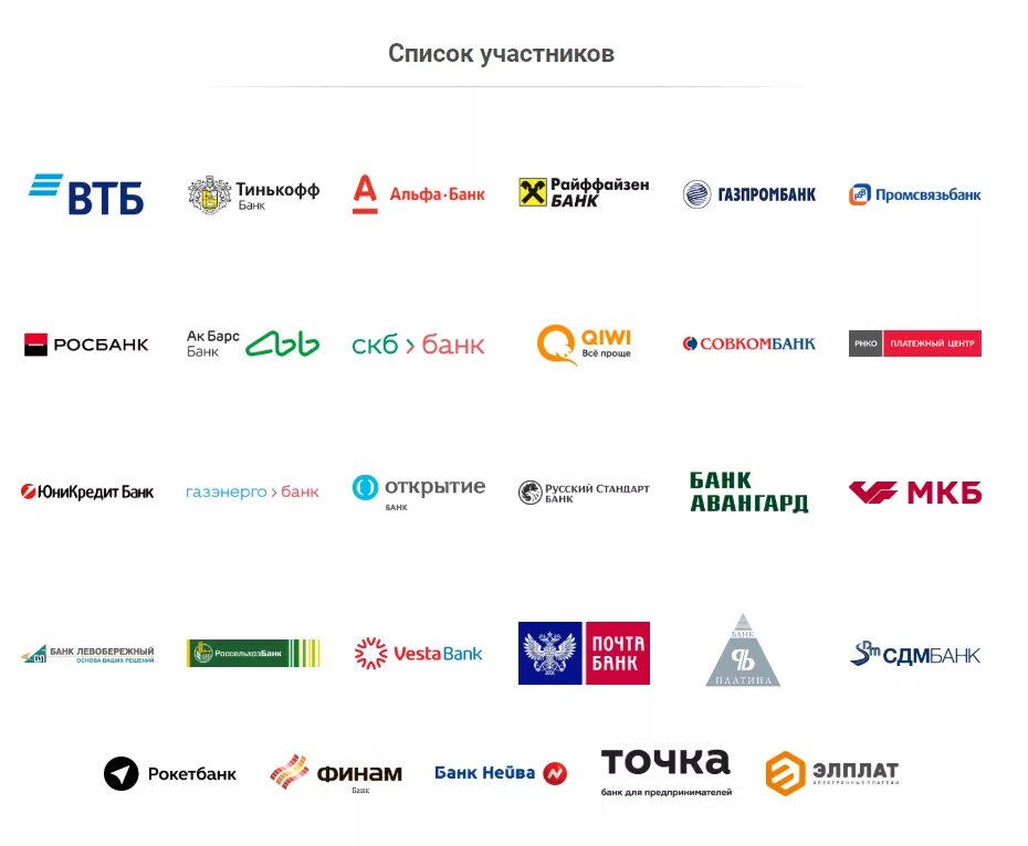 СБП система быстрых платежей. Банки системы платежей. Система быстрых платежей банки участники. Банки с системой быстрых платежей список.