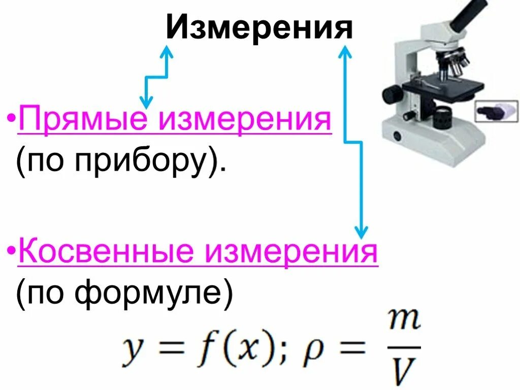 Косвенные измерения. Прямые измерения это. Прямые и косвенные измерения. Прямые и косвенные измерения физических величин. Прямые и косвенные изменения