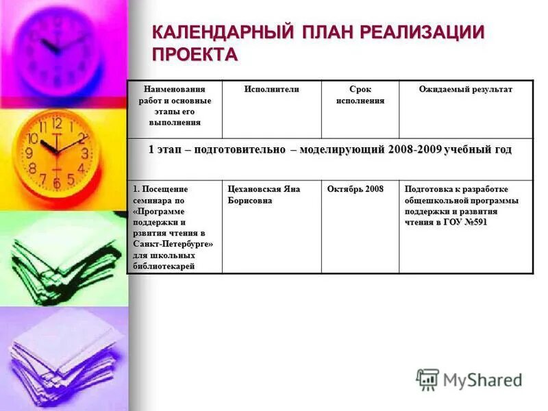 план график выполнения работ. план реализации проекта таблица. план работы исполнитель сроки. план работы исполнитель сроки. планирование этапов выполнения работы.
