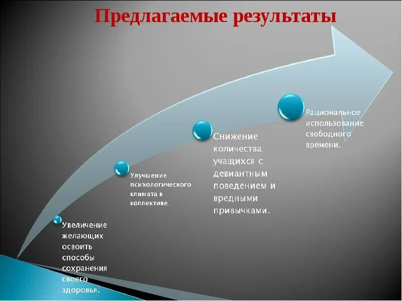 Количество результатов на странице. Слайд с результатами. Рациональное использование свободного времени. Результаты. Количество учащихся улучшить Результаты.