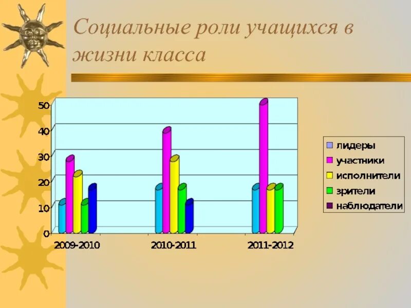 Учимся для жизни 8 класс. Социальная роль ученицы. Социальная роль школьника. Социальные роли учащихся. Социальная роль ученика в школе.